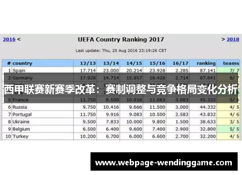 西甲联赛新赛季改革：赛制调整与竞争格局变化分析