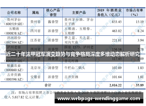 近二十年法甲冠军演变趋势与竞争格局深度多维动态解析研究 近二十年法甲冠军演变趋势与竞争格局深度多维动态解析研究